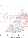 Garrett GTP38R Drop-In Turbocharger