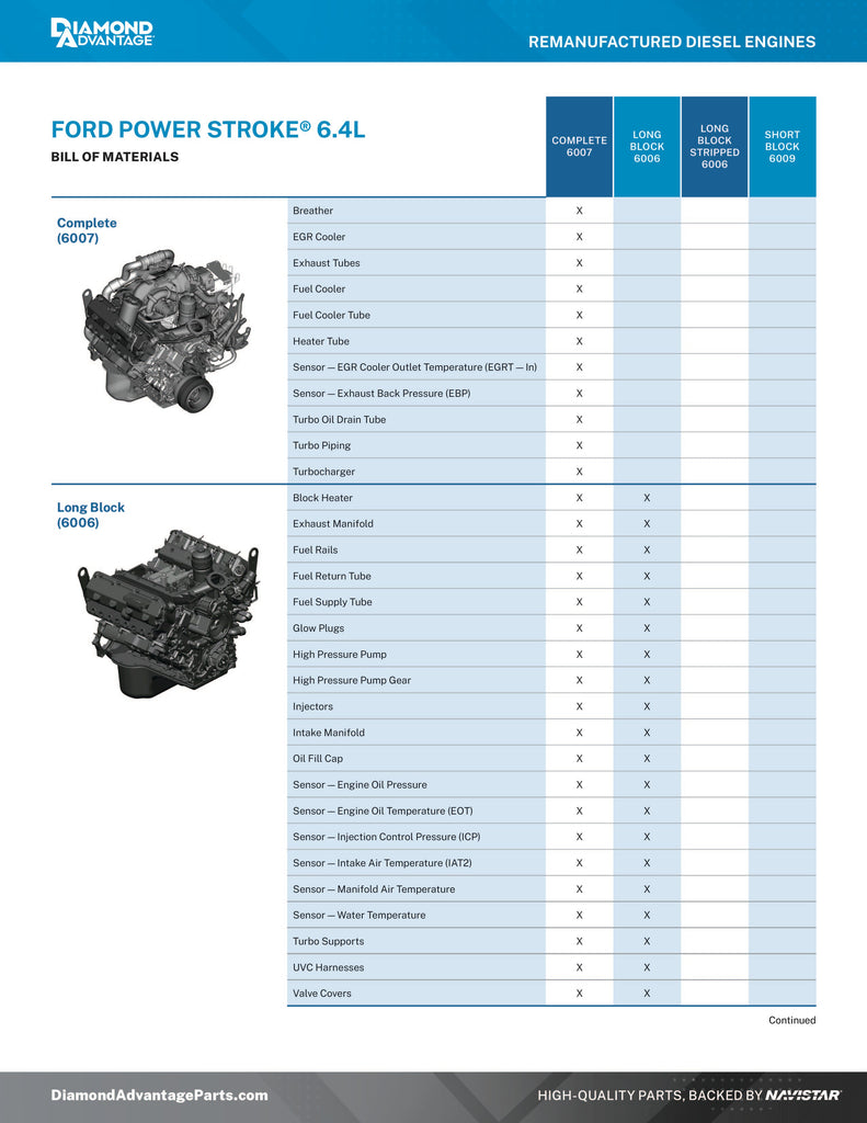 6.4EngineSpecSheet1_3b3c842b-