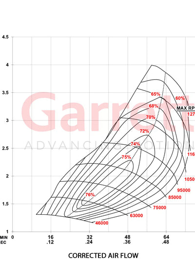 Garrett GTP38R Drop-In Turbocharger