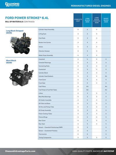 Diamond Advantage DA2251349 2008-2010 Ford 6.4L Reman Complete Engine